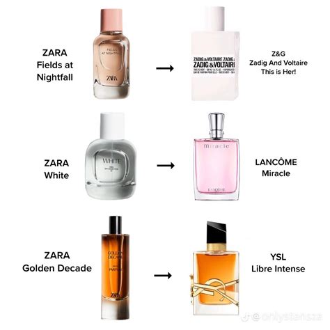 zara perfume women dupe|gardenia zara dupe.